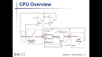 CPE 551 Ch4-Processor- Part1 Advanced Computer Architecture