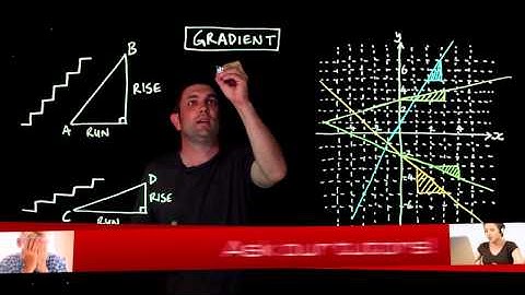 272 Gradient from right angled triangles