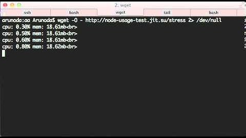 node-usage on nodejitsu
