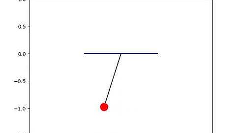 Simple Pendulum using Python