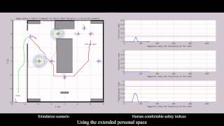 Simulations: Dynamic Social Zone based Mobile Robot Navigation for Human Comfortable Safety