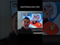 Ducks Fan Reacts to loss vs. Oilers! NHL Playoffs 1st Round Game 5 #nhl #oilers #hockey #ducks