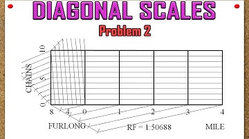 Diagonal Scales Problem 2