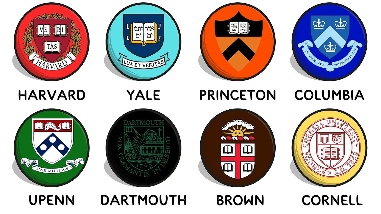 Every Ivy League University Explained in 8 minutes