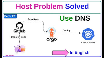 Part - 22. PHP 3 Tier Application Deploy on Kubernetes Using ArgoCD in English | @SenDevOps