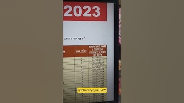 UP RATION CARD LIST 2023,RATION CARD LIST KAISE DEKHE 2023,RATION CARD KI NEW LIST KAISE NIKALE #up