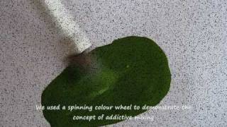 Subtractive color mixing vs Additive color mixing