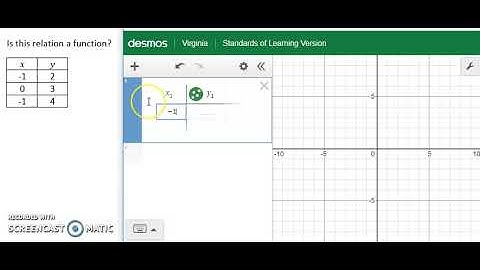 Algebra 1 A.7a Desmos Video
