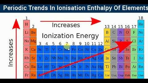 Ionisation Enthalpy ,    S BLOCK ELEMENTS , Part 5