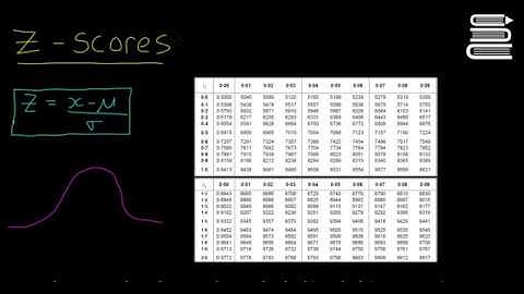 Leaving Cert Maths - Statistics 23 - Z Scores 3