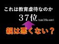 親が激怒!?フジ騒動の余波で中学受験が批判される事態に?子どもの幸福度が低い原因はどこに