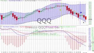 Tuesday, December 18, 2018, Stock Chart Training & Trends