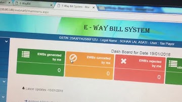 Eway bill dashboard understanding (After Login Process)