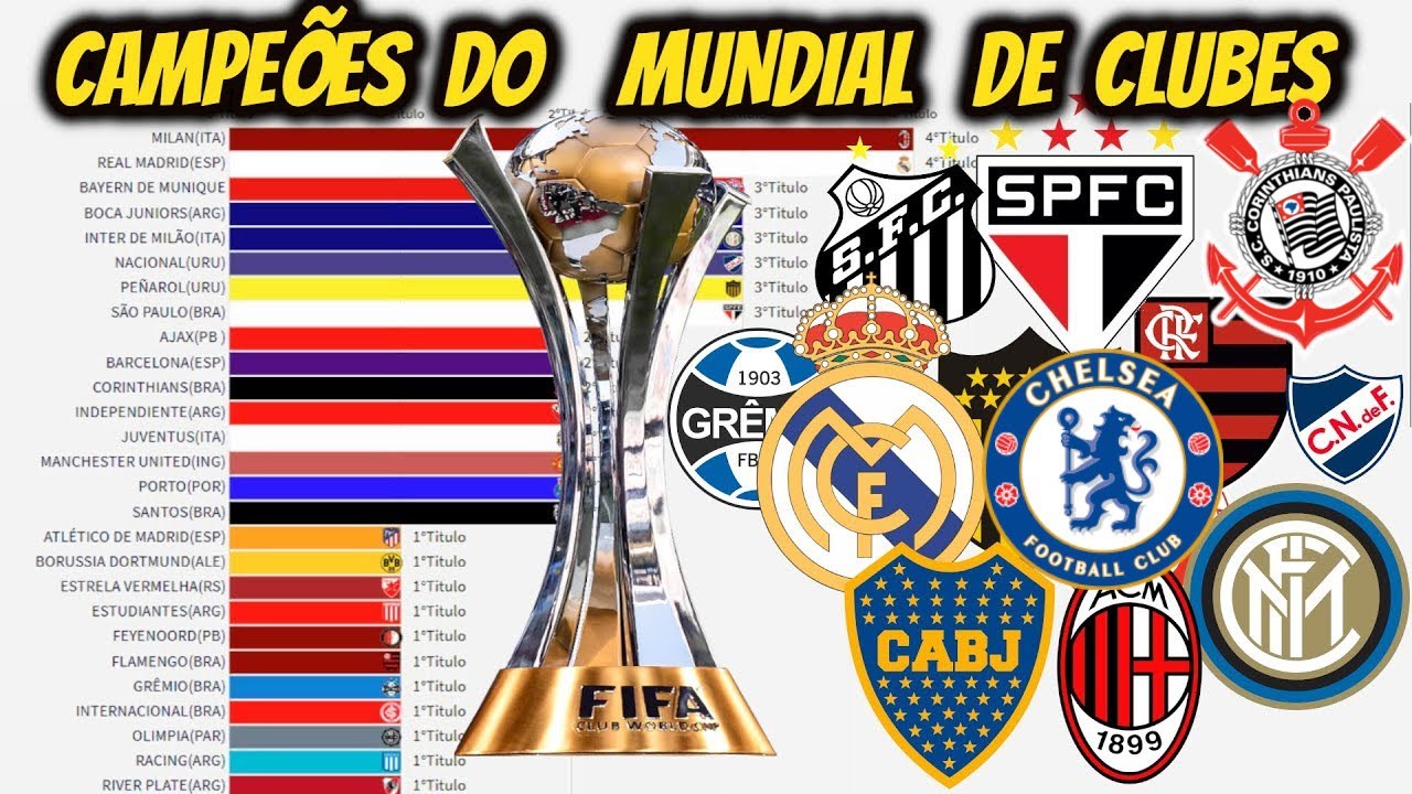 CAMPEÕES DO MUNDIAL DE CLUBES(1960-2021) 