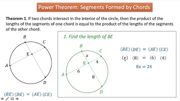 Power Theorem 1 Segments Formed by Chords