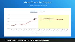 13 Alwyn Street, Croydon VIC 3136 | AuPropertyReport.Com 13 Alwyn Street, Croydon VIC 3136 | AuPropertyReport.Com