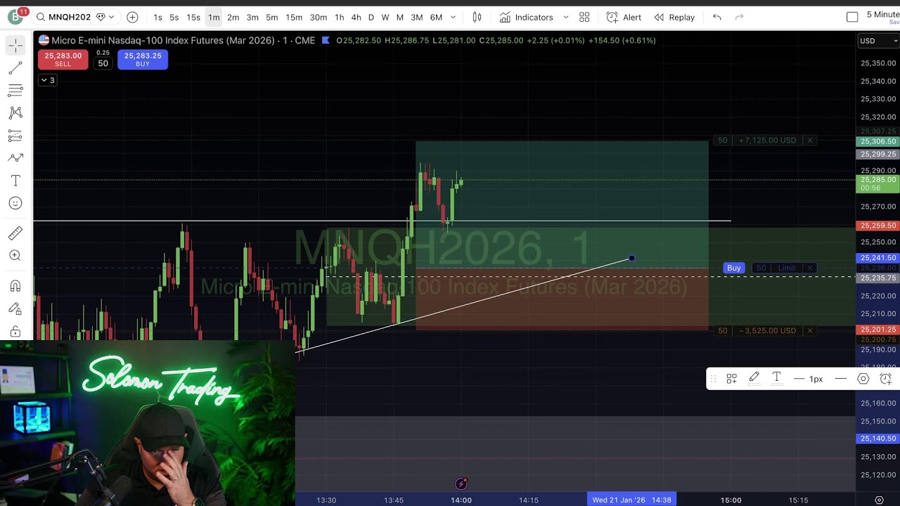 Trading Nasdaq Futures - Passing Evaluations LIVE