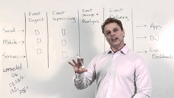 TIBCO BusinessEvents: Reference Architecture and Use Cases