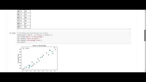 Task 2 Internship  @The Sparks Foundation