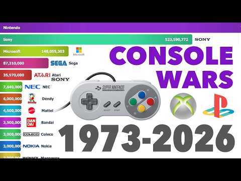 Best-Selling Console Brands 1973 - 2026
