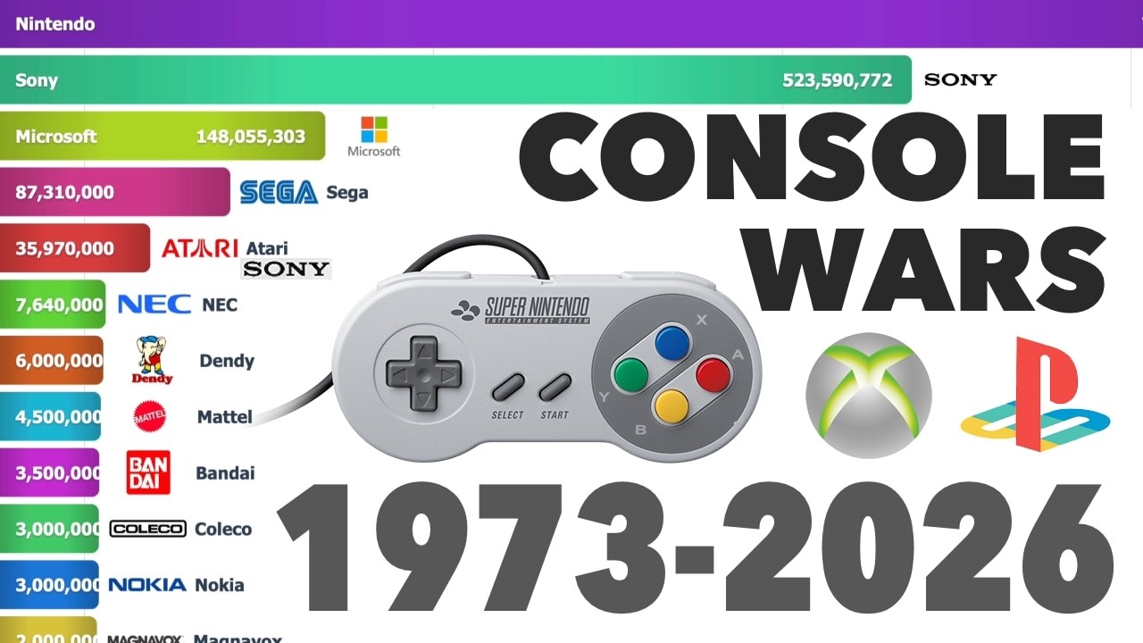 Race: The Rise and Fall of Gaming Giants (1972-2026)