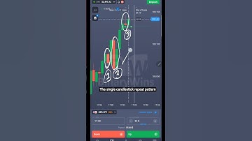 Trade With A Simple But Powerful Candlestick Pattern In Binary Options #binarytradingtricks