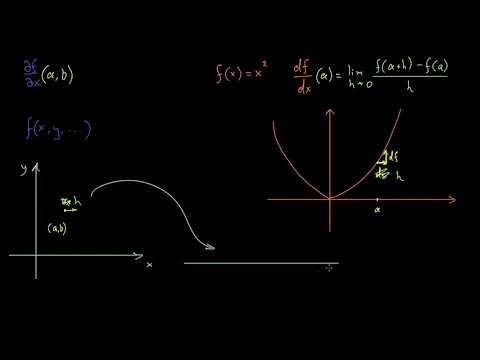 კერძო წარმოებული ფორმალური განმარტება