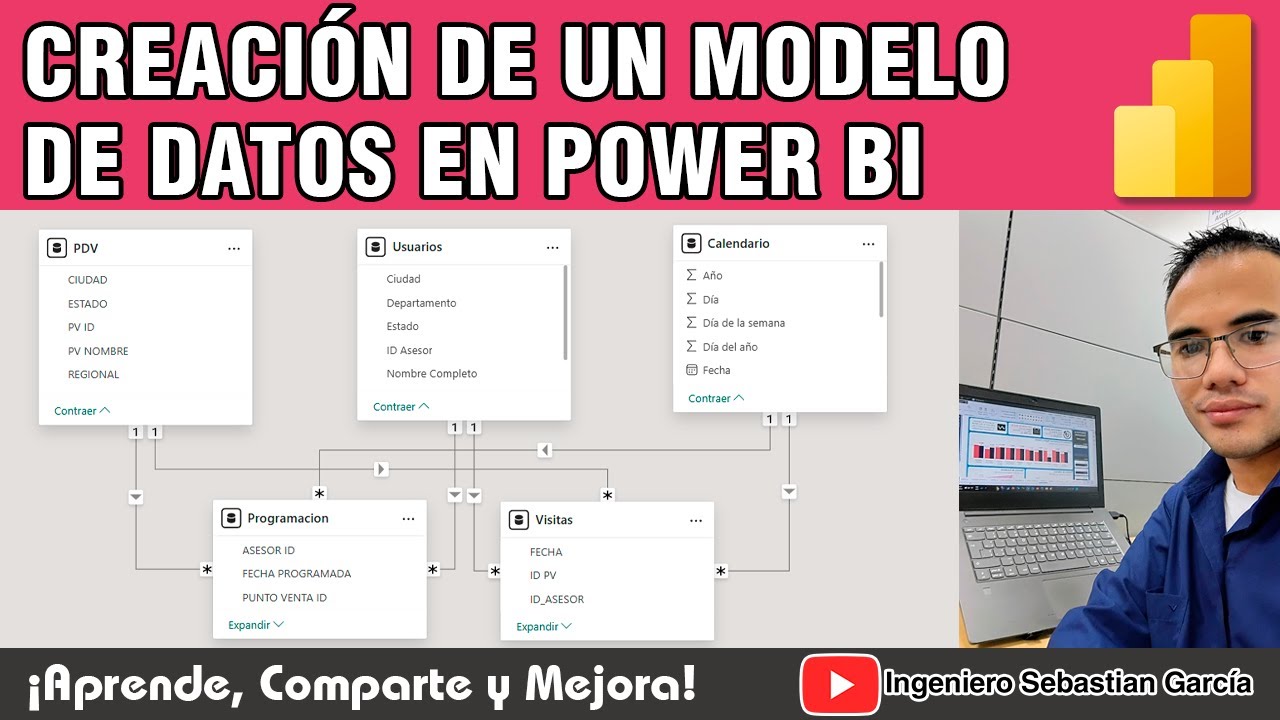 Cómo crear un modelo de datos en Power BI (Paso a paso y desde cero ...