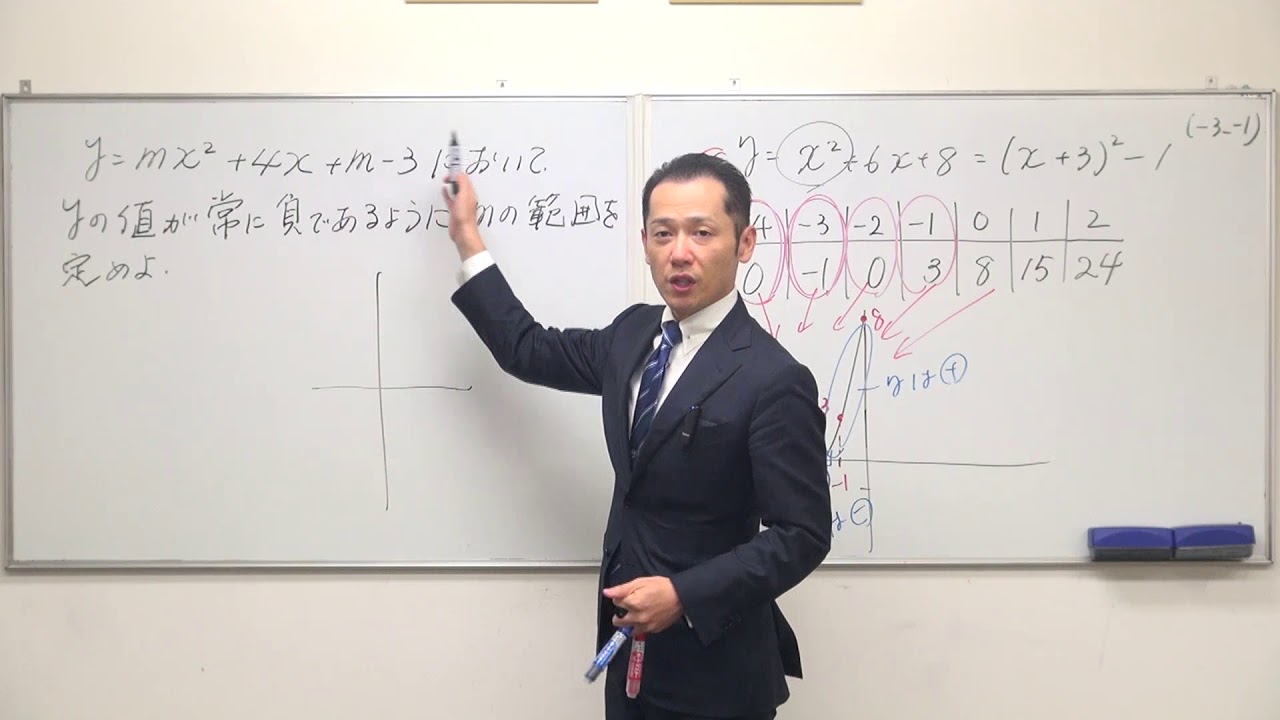 数学質問 二次関数 ｙの値が常に負になるようにmを定める Youtube