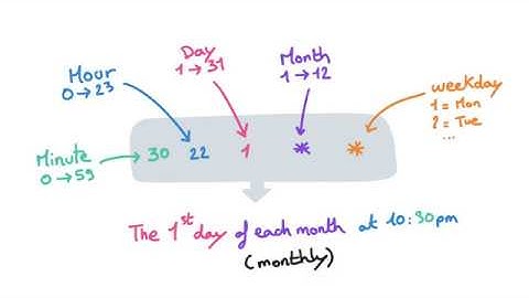 Paparazzi scheduler — Single-Page Laravel M03E10