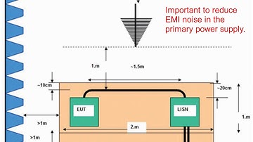 Confused of selecting DCDC converter design with Low Electromagnetic interference?