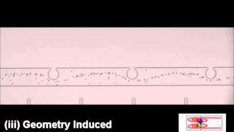 Microstructure-induced helical vortices allow single-stream and long-term inertial focusing