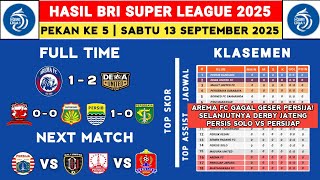 Liga 1 2025 Results - Arema FC vs Dewa United - Latest Liga 1 2025 Standings Today - Liga 1 Indon...