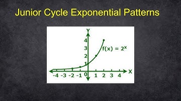 Exponential Patterns - Sequences & Series [Junior Cycle Maths]