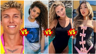 Sofie Dossi vs Lexi Rivera vs Cameron Huff vs Buno |Lifestyle Comparison 2025 |RW Facts & Profile| Guide