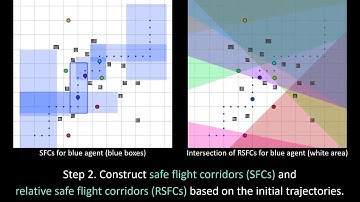 Efficient MultiAgent Trajectory Planning with Feasibility Guarantee using RelativeBersteinPolynomial