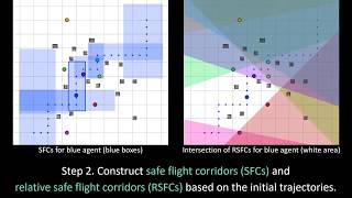 Efficient MultiAgent Trajectory Planning with Feasibility Guarantee using RelativeBersteinPolynomial Wealth