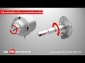 Incremental encoder shaft encoder how it works