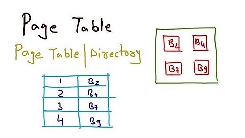 Timestamp Ordering protocol, Thomas