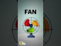 Learn Letter F 🔤 | F for Fan 🌀 | Alphabet Nursery Rhymes for Kids