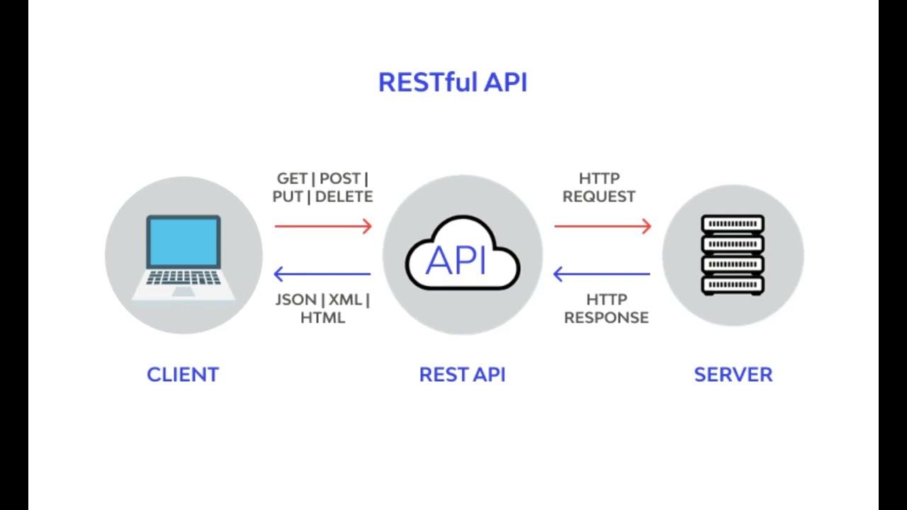 Создание rest