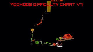 PLAYING YOOHOOS DIFFICULTY CHART V7 IN GRAB VR