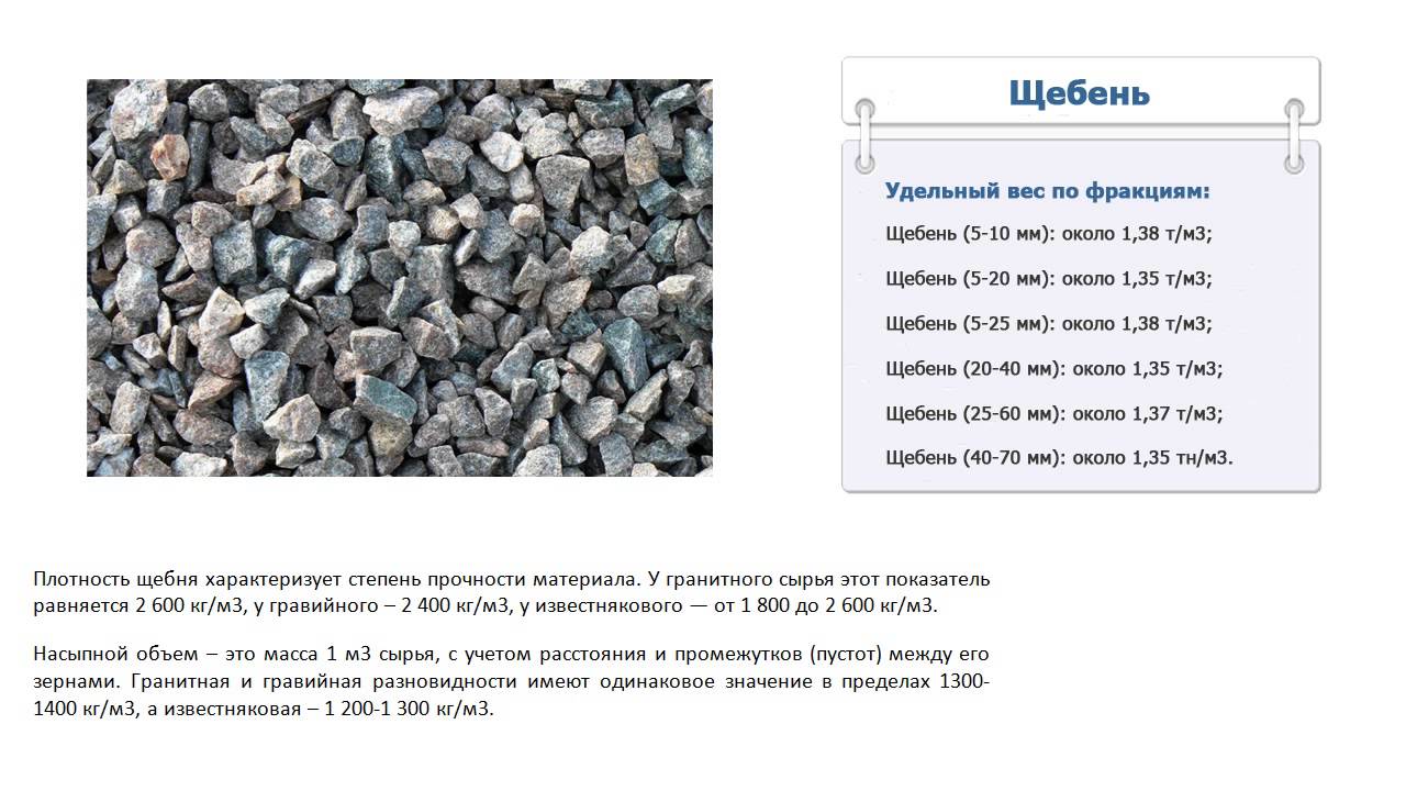 Щебень шлаковый истинная плотность