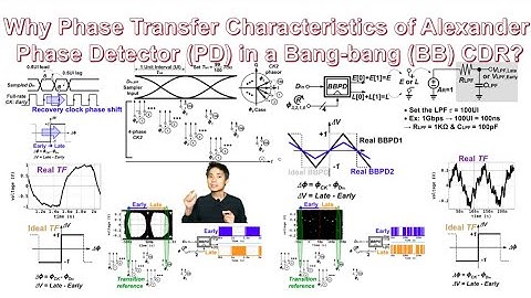 Why Phase Transfer Characteristics of Alexander Phase Detector (PD) in a Bang-bang (BB) CDR?
