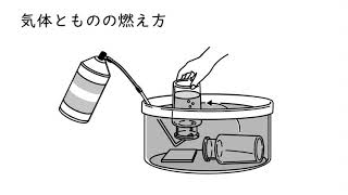 2. 気体とものの燃え方（サムネイル画像）