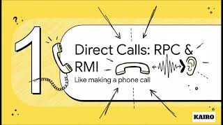 Communication Patterns in Distributed Systems Explained | RPC, RMI, Message Passing, Pub-Sub, REST