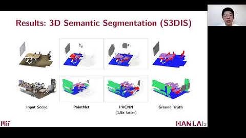 [ECCV 2020 Tutorial] AutoML for Efficient 3D Deep Learning