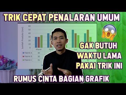 Video: Apakah analisis data grafik?