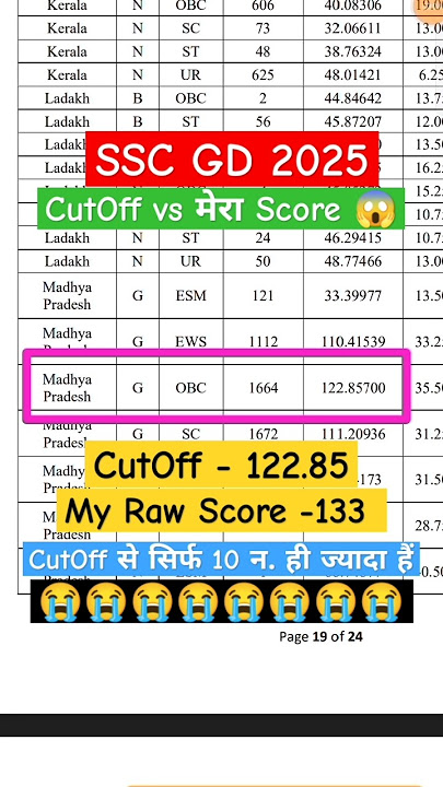 SSC GD 2025 MP की CutOff और My Marks-133😭| GD 2025 CutOff Kese Dekhe|GD Result Score Card kese dekhe