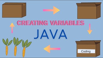 Creating Variables in Java